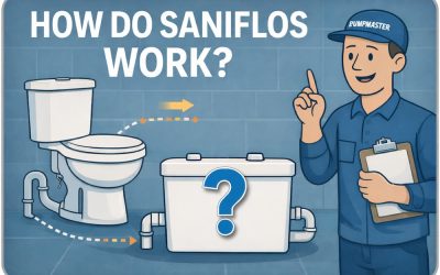 News 10 How Saniflo Toilets Work: What a Macerator Does